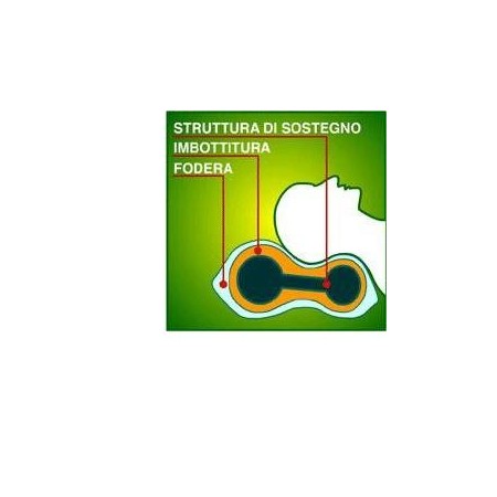 Safte Homecare Guanciale Ortopedico Cervicale  1111