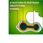 Safte Homecare Guanciale Ortopedico Cervicale  1111